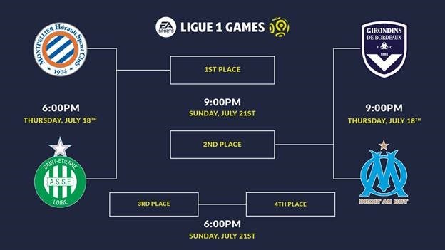 Bracket of tournament games