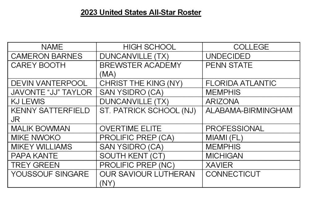 US All-Star Roster