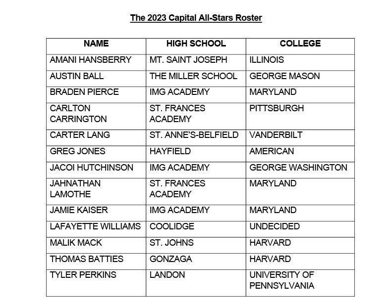 Capital All-Star Roster