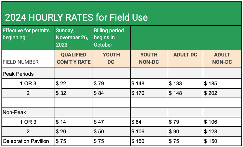 2024 Hourly Rates