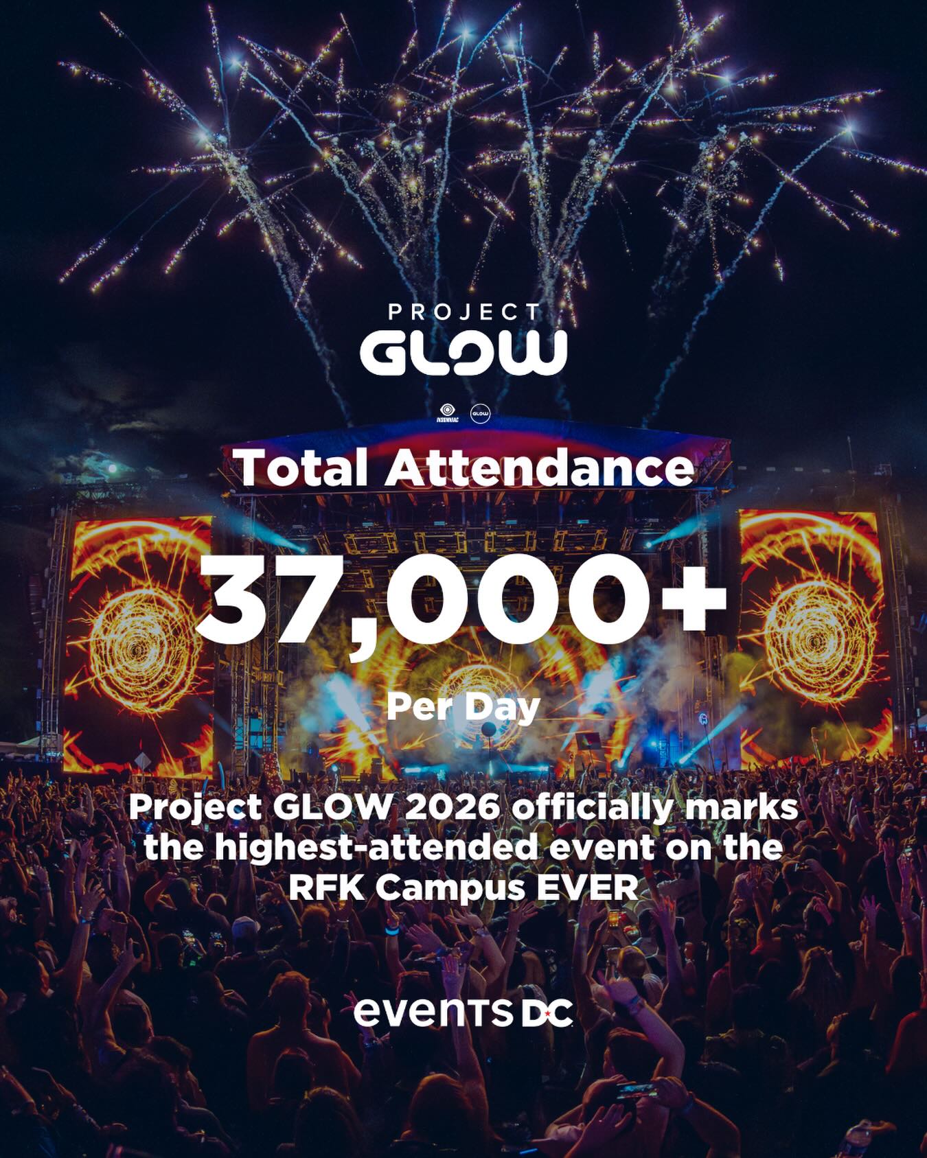 This just in 

@projectglowfest 2026 is officially the highest-attended event ever held on the RFK Campus, drawing more than 37,000 fans each day and setting a new attendance record.

The energy was unreal. Thank you, DC, for being part of it 

The Festiv