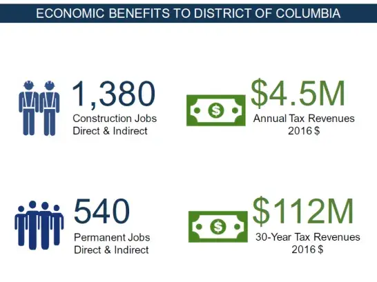 Economic benefit chart
