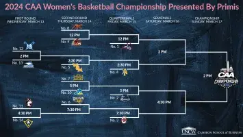 2024 CAA Women's Championship Bracket
