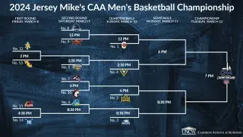 2024 Men's CAA Championship Bracket 