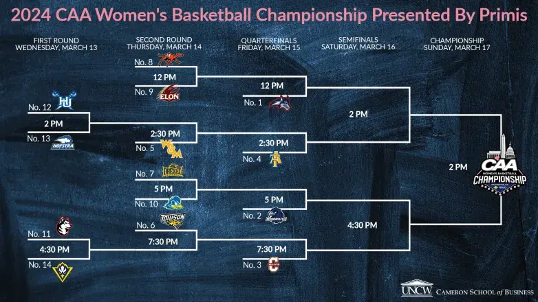 2024 CAA Women's Championship Bracket
